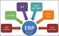 پاورپوینت ERP  مفاهيم، مزايا در 37 اسلاید کاربردی و کاملا قابل ویرایش